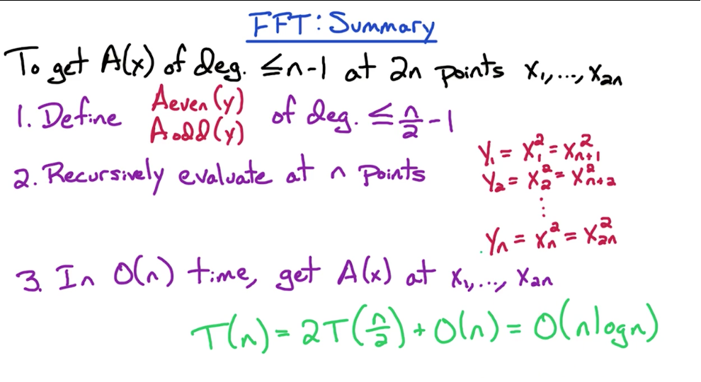 fft-summary.png