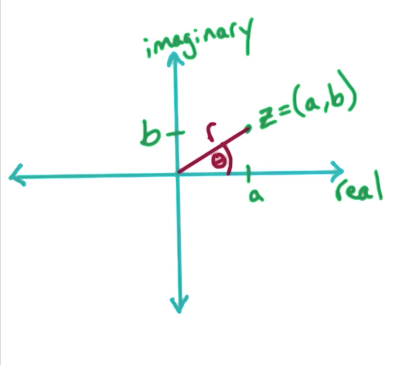 polar-coordinates.png