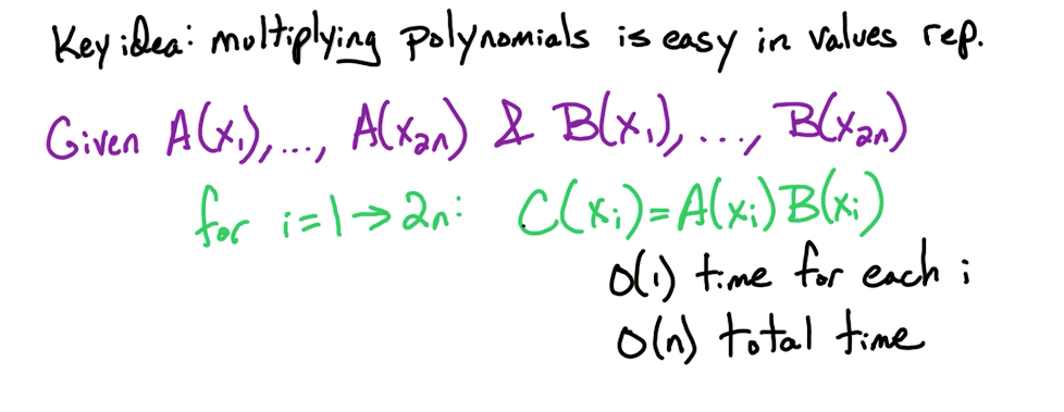 poly-mult-key.png