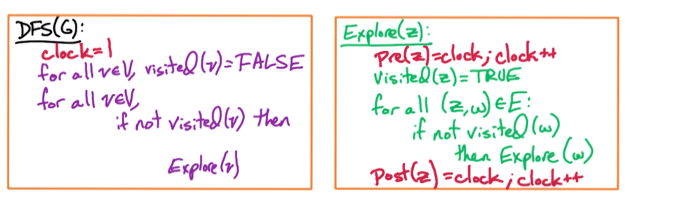connected-comp-directed.png