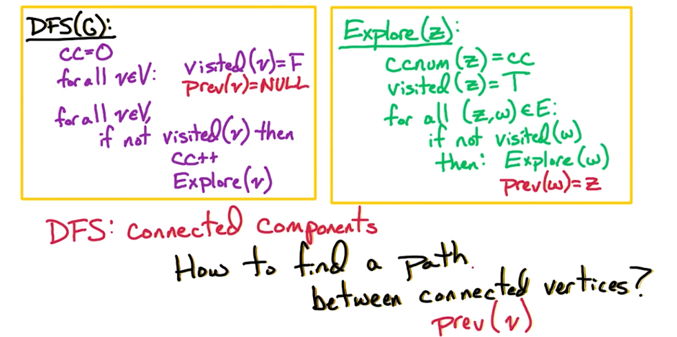 connected-comp-undirected-path.png