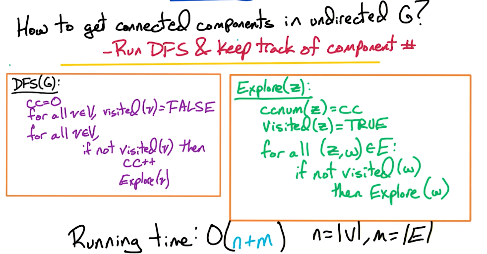 connected-comp-undirected.png