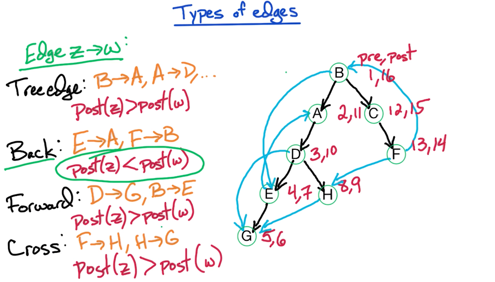 directed-dfs-types-of-edges.png