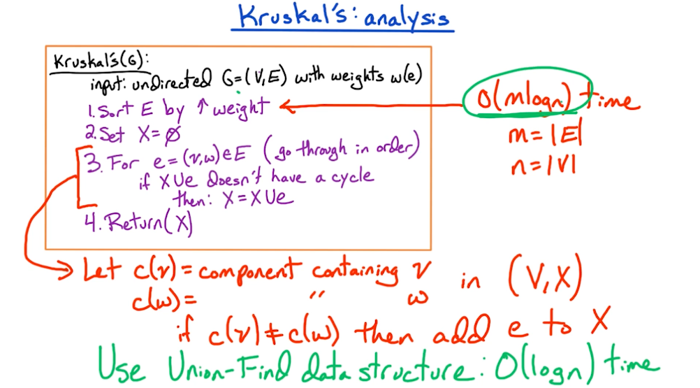 kruskals-algo.png