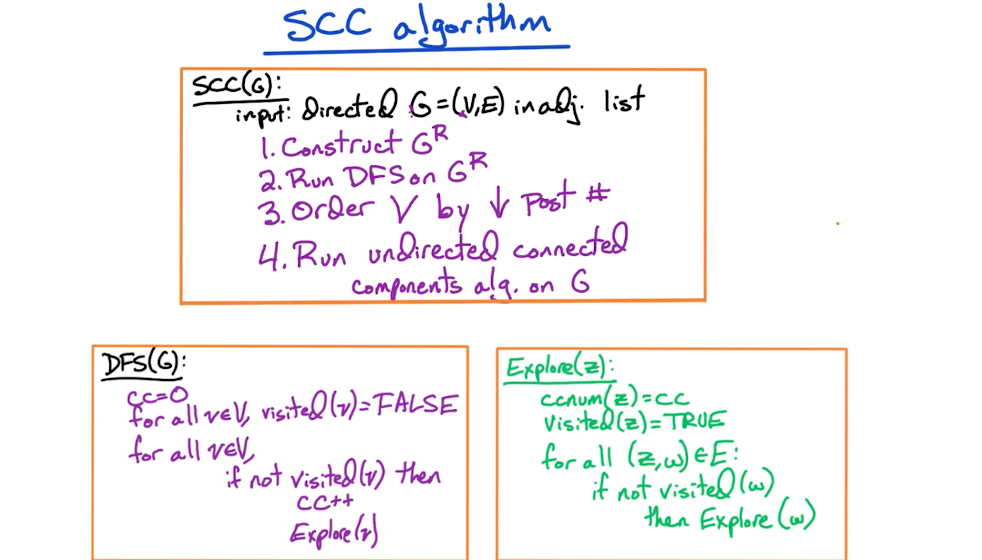 scc-algorithm.png