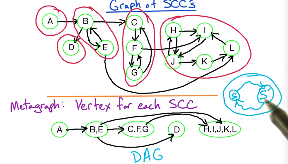 scc-metagraph.png
