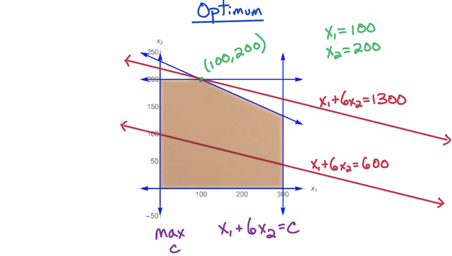 basic-prod-lp-optimum.png