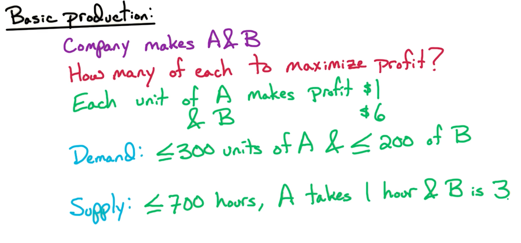 basic-prod-lp-question.png