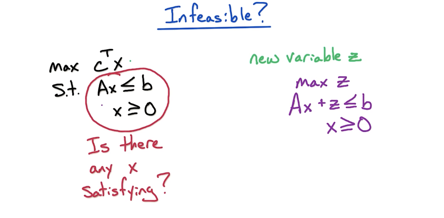 lp-infeasibility-check.png