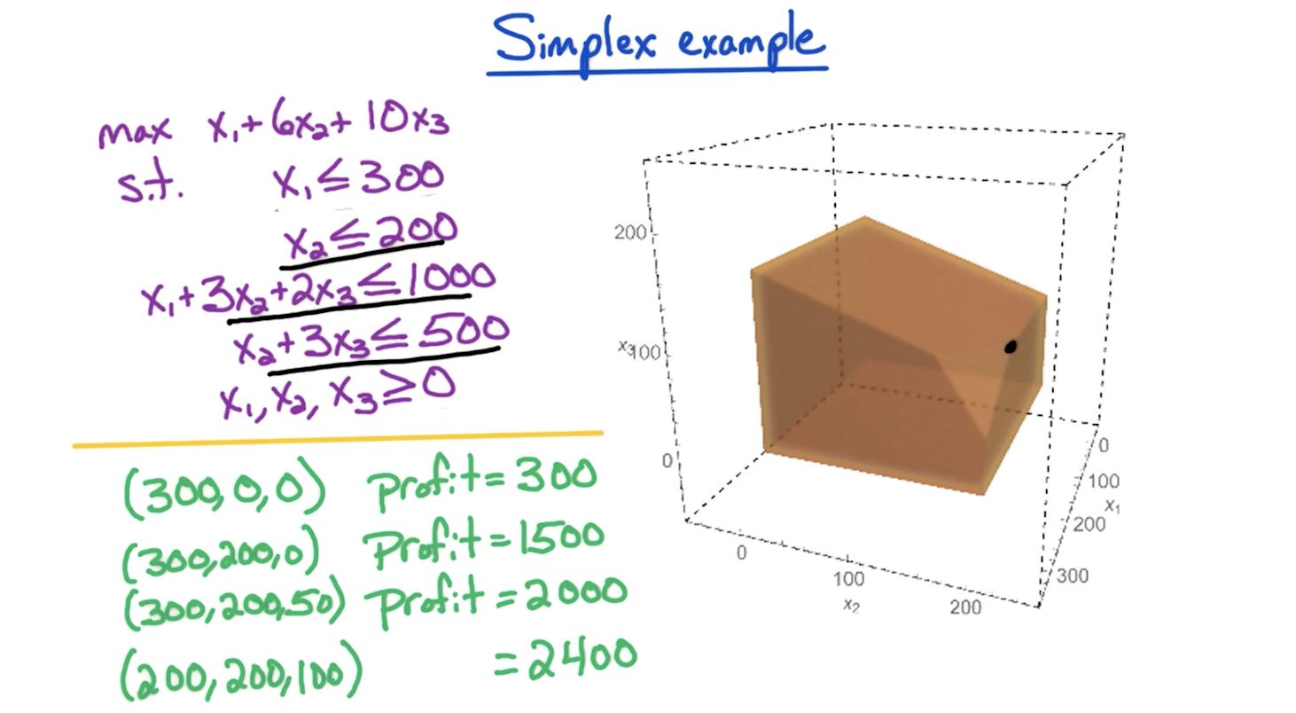 lp-simplex-example.png