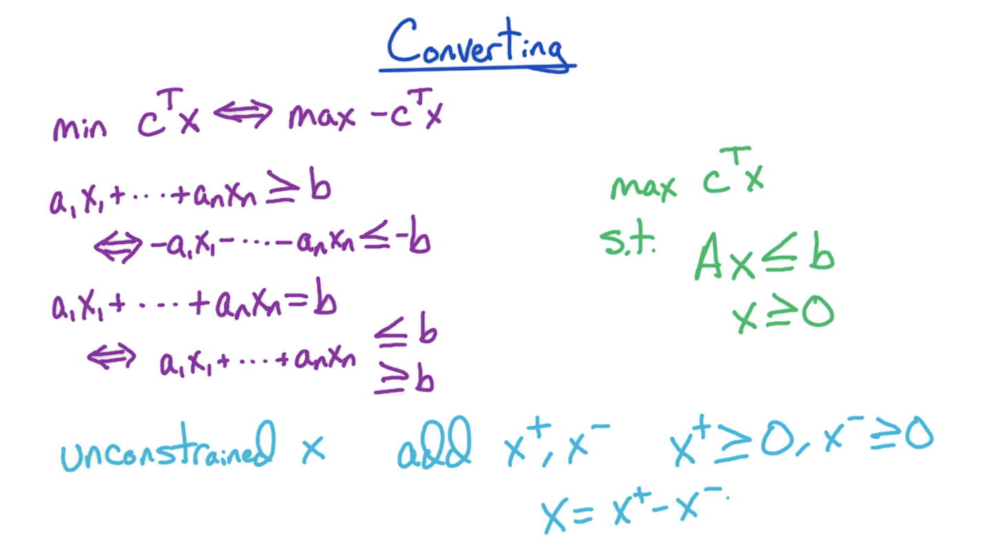 lp-standard-form-conversion.png