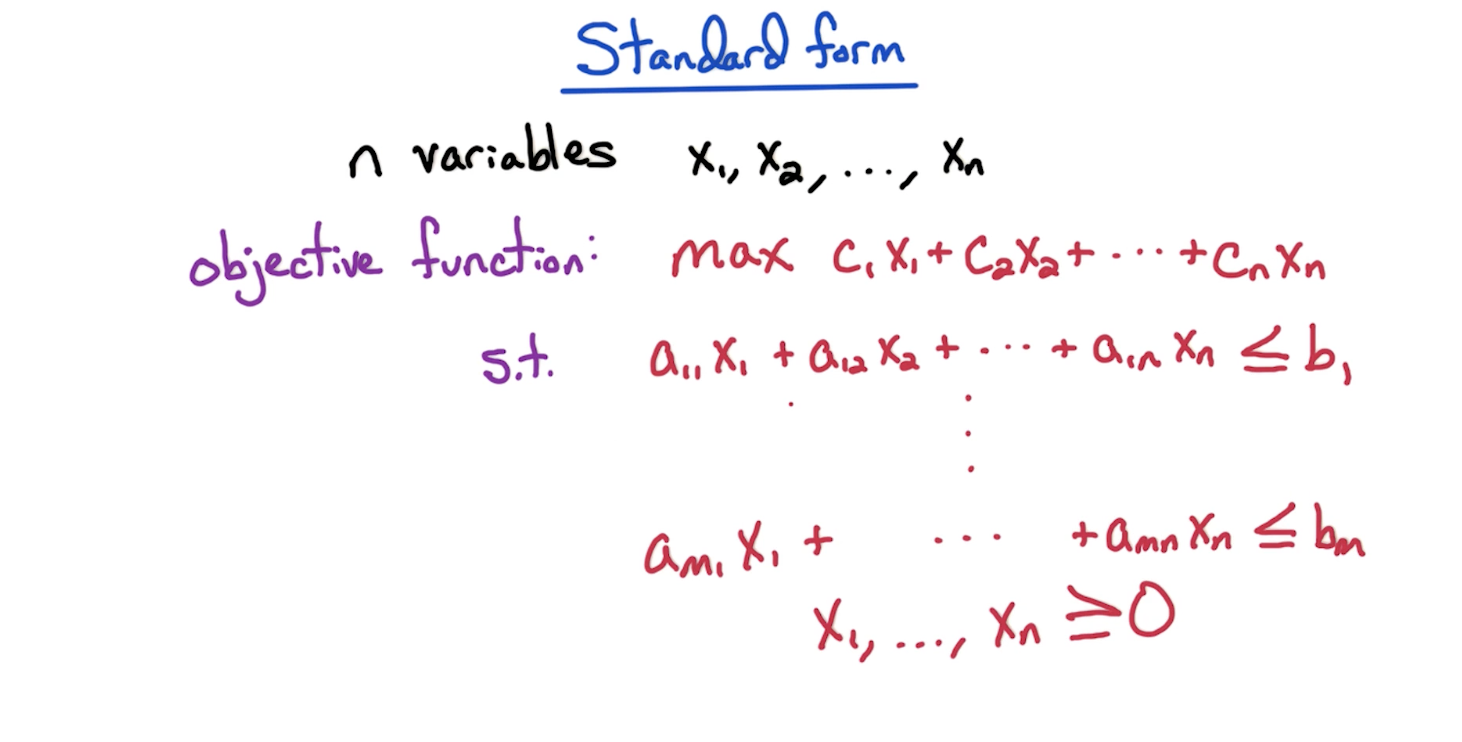 lp-standard-form.png