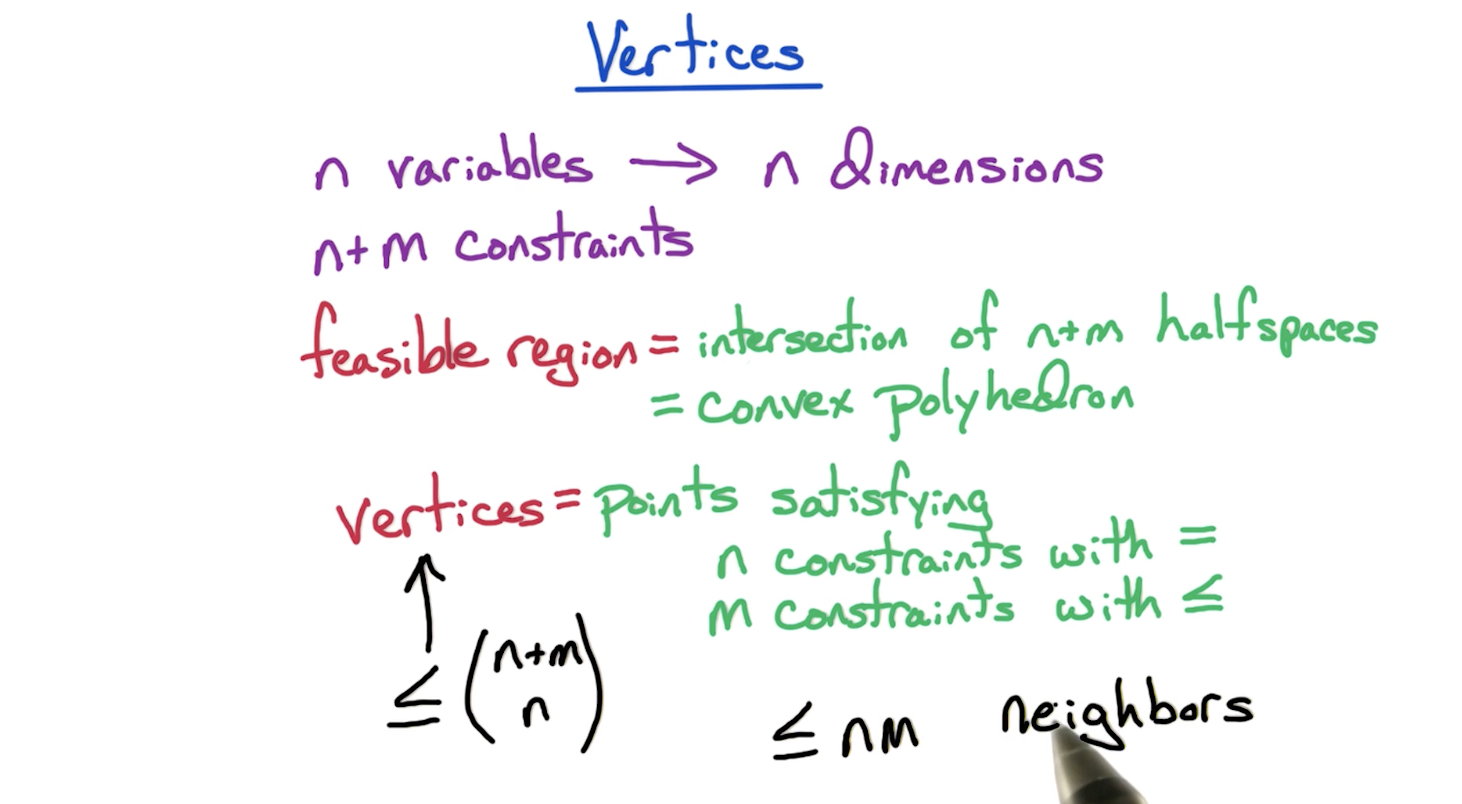 lp-vertices-compute.png