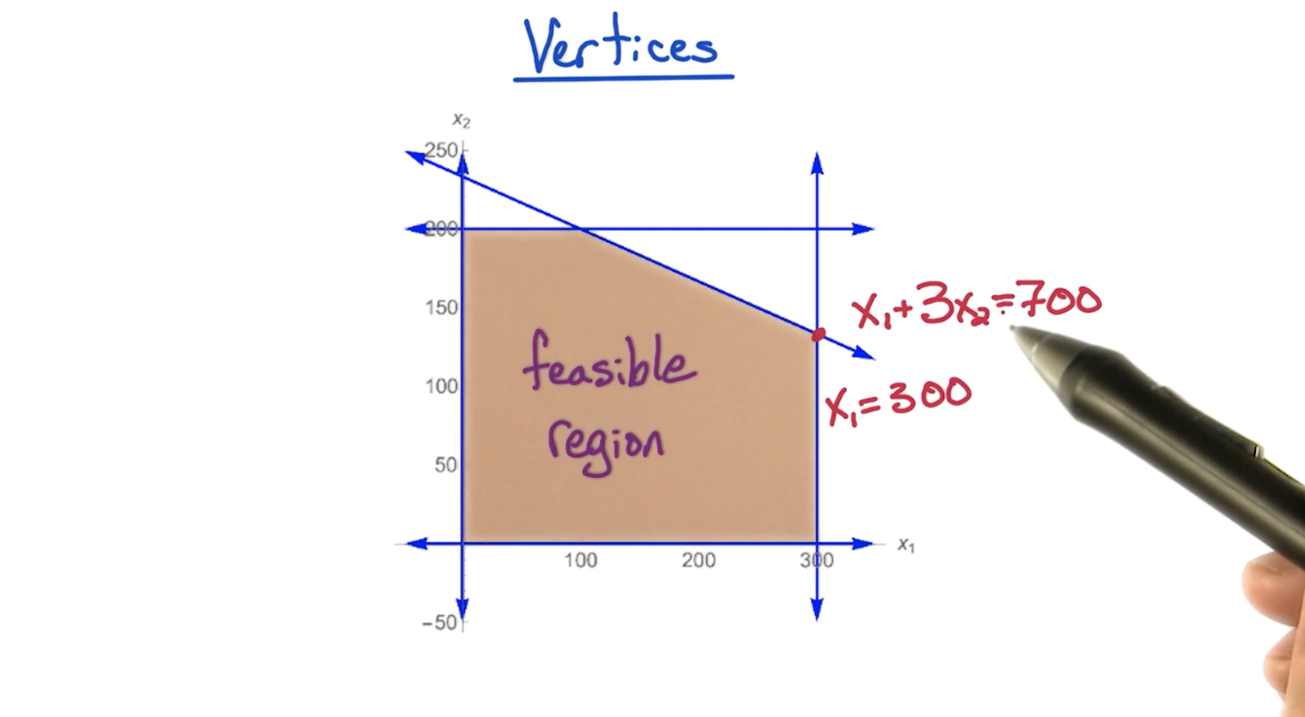 lp-vertices.png