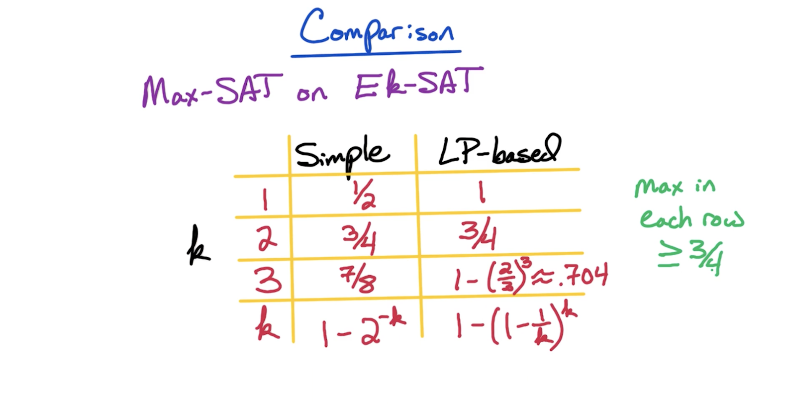 max-sat-comparison.png