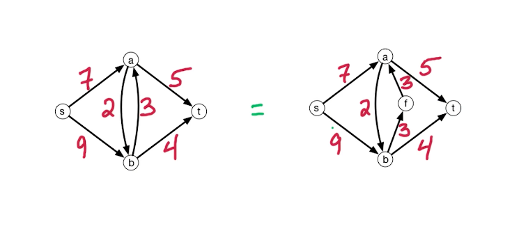 anti-parallel-edges.png