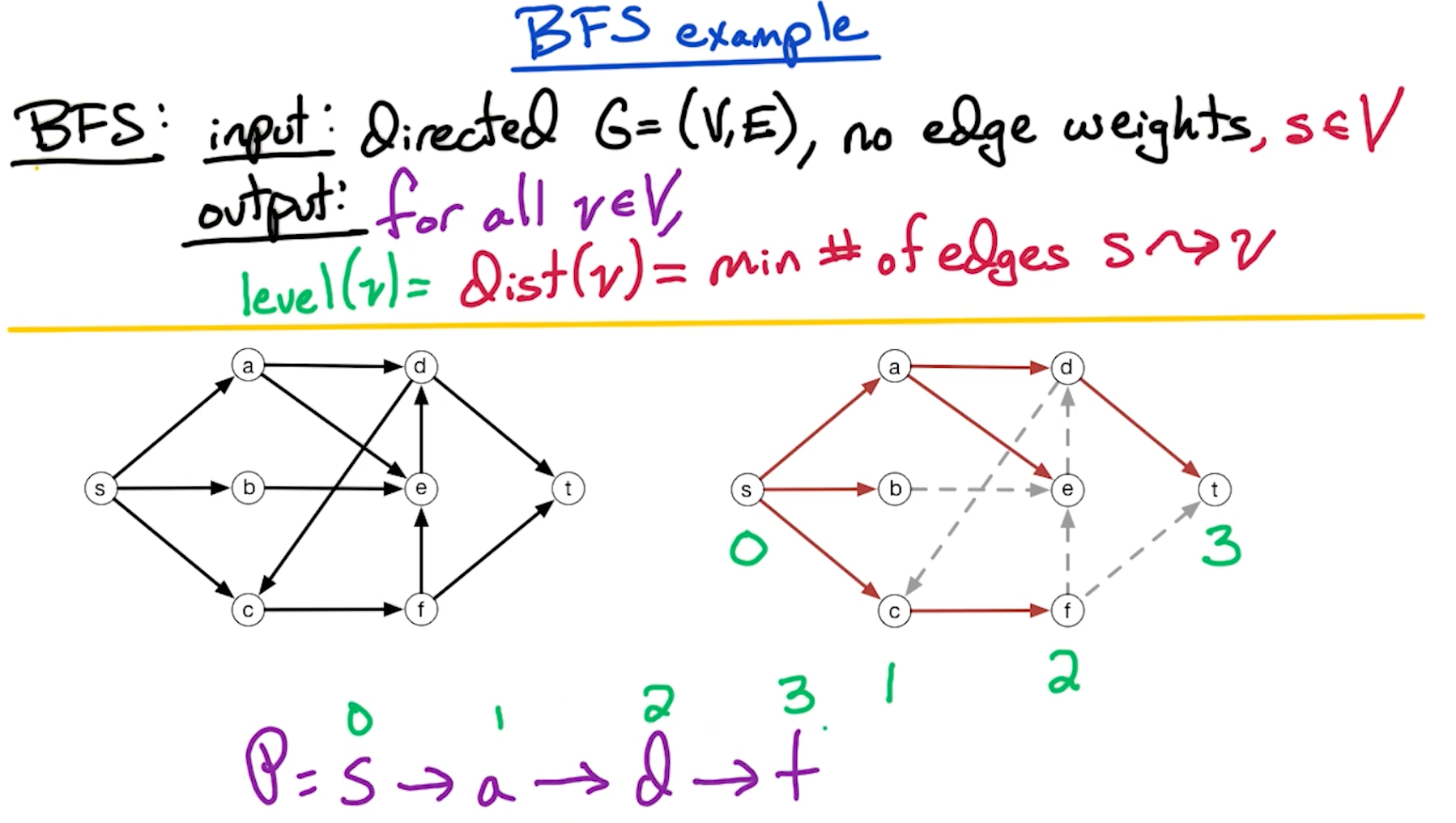 bfs-example.png