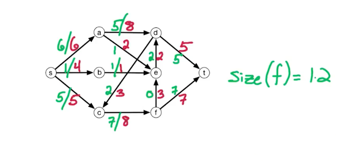flow-network-example.png