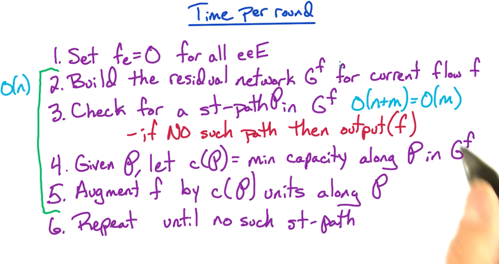 ford-fulkerson-runtime.png