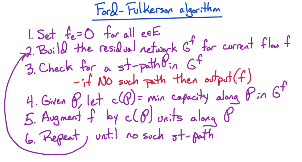 ford-fulkerson.png