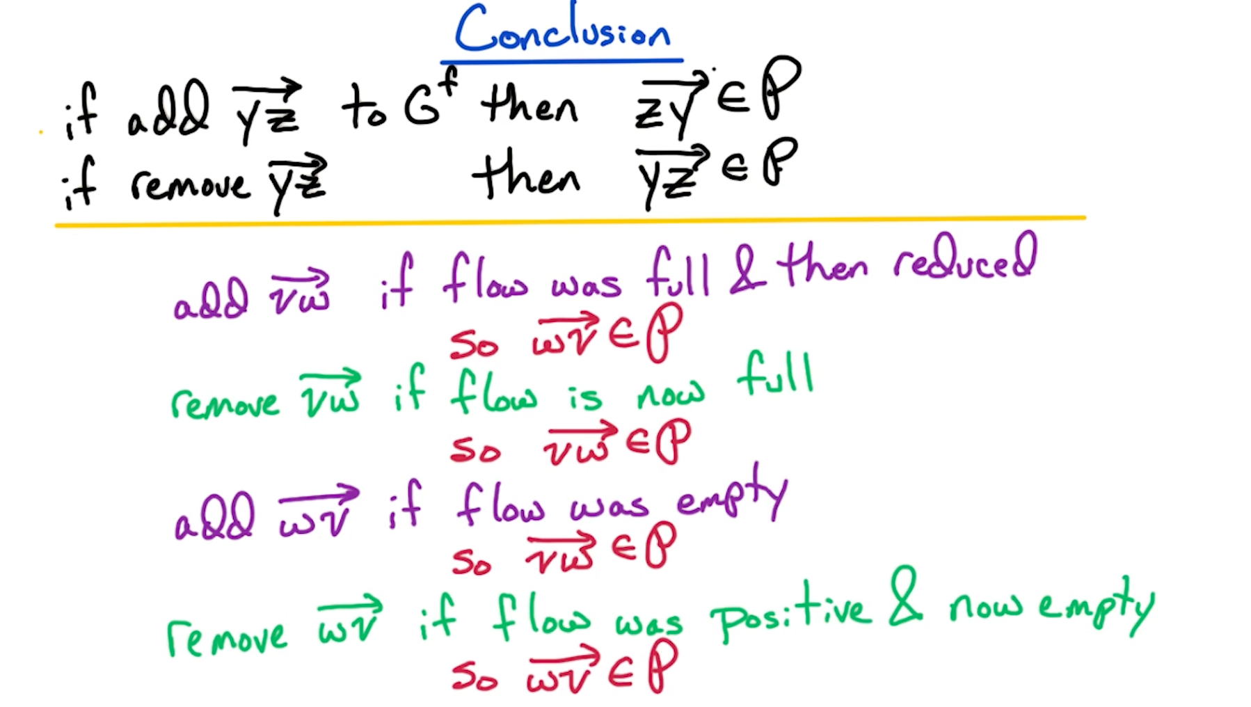 how-residual-graph-changes.png