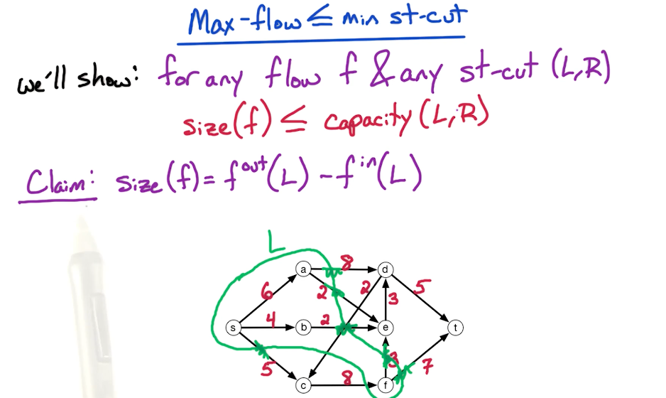 max-flow-min-cut-proof-1.png