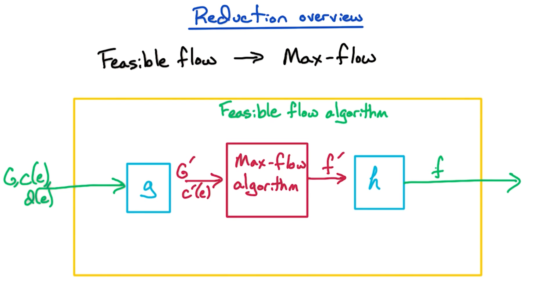 mfde-reduction.png