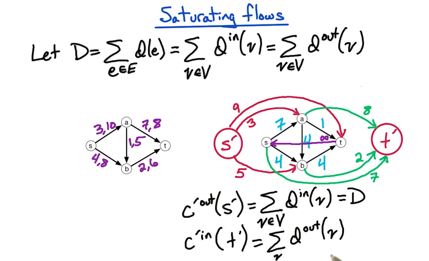 mfde-saturating-flows-1.png