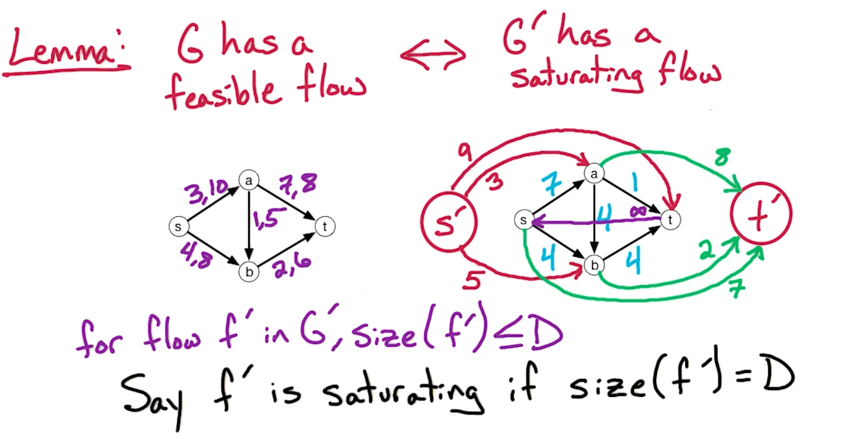 mfde-saturating-flows-2.png