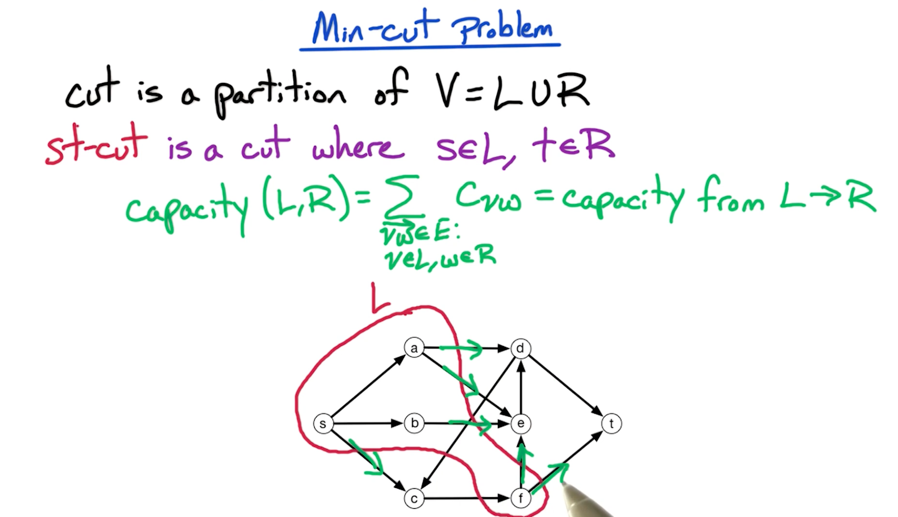 min-cut-problem.png