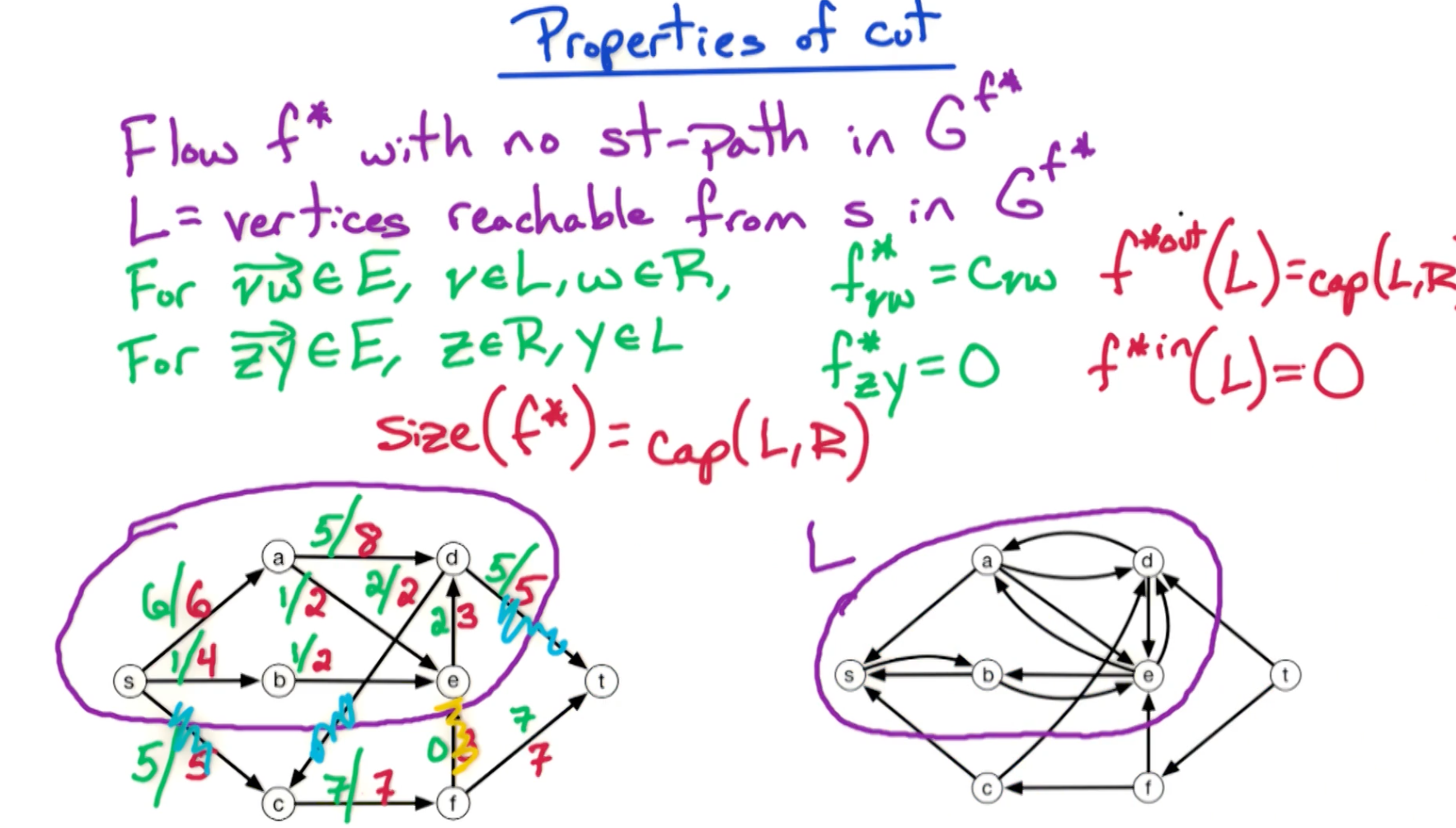 properties-of-cut.png