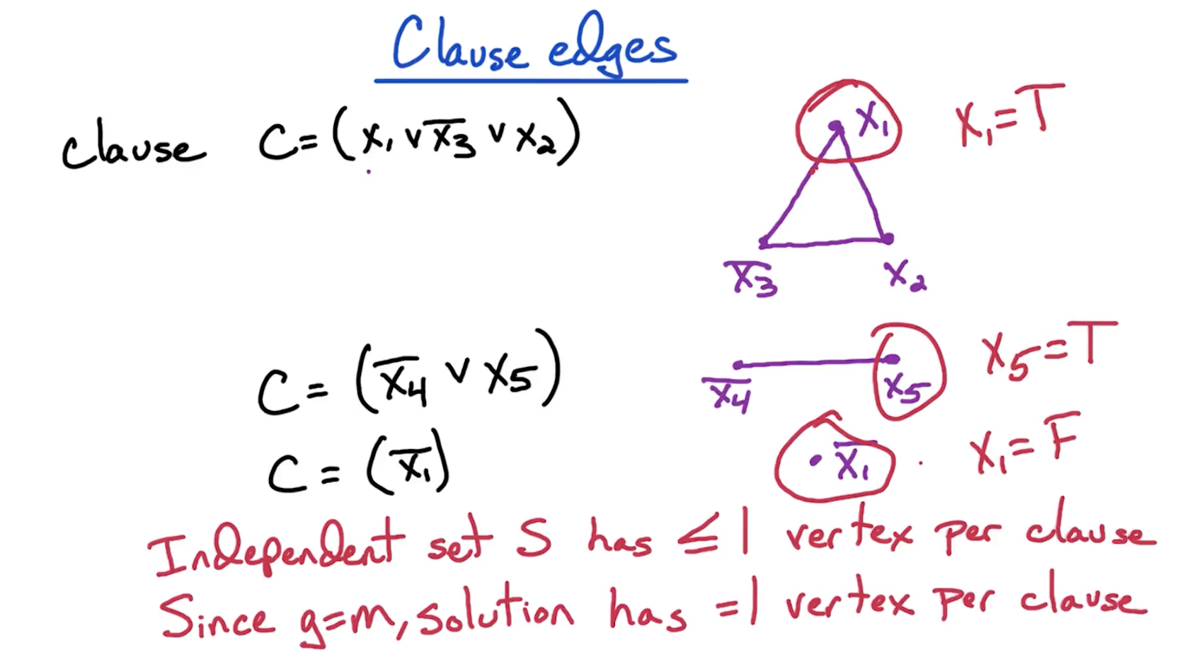 3sat-is-clause-edges.png