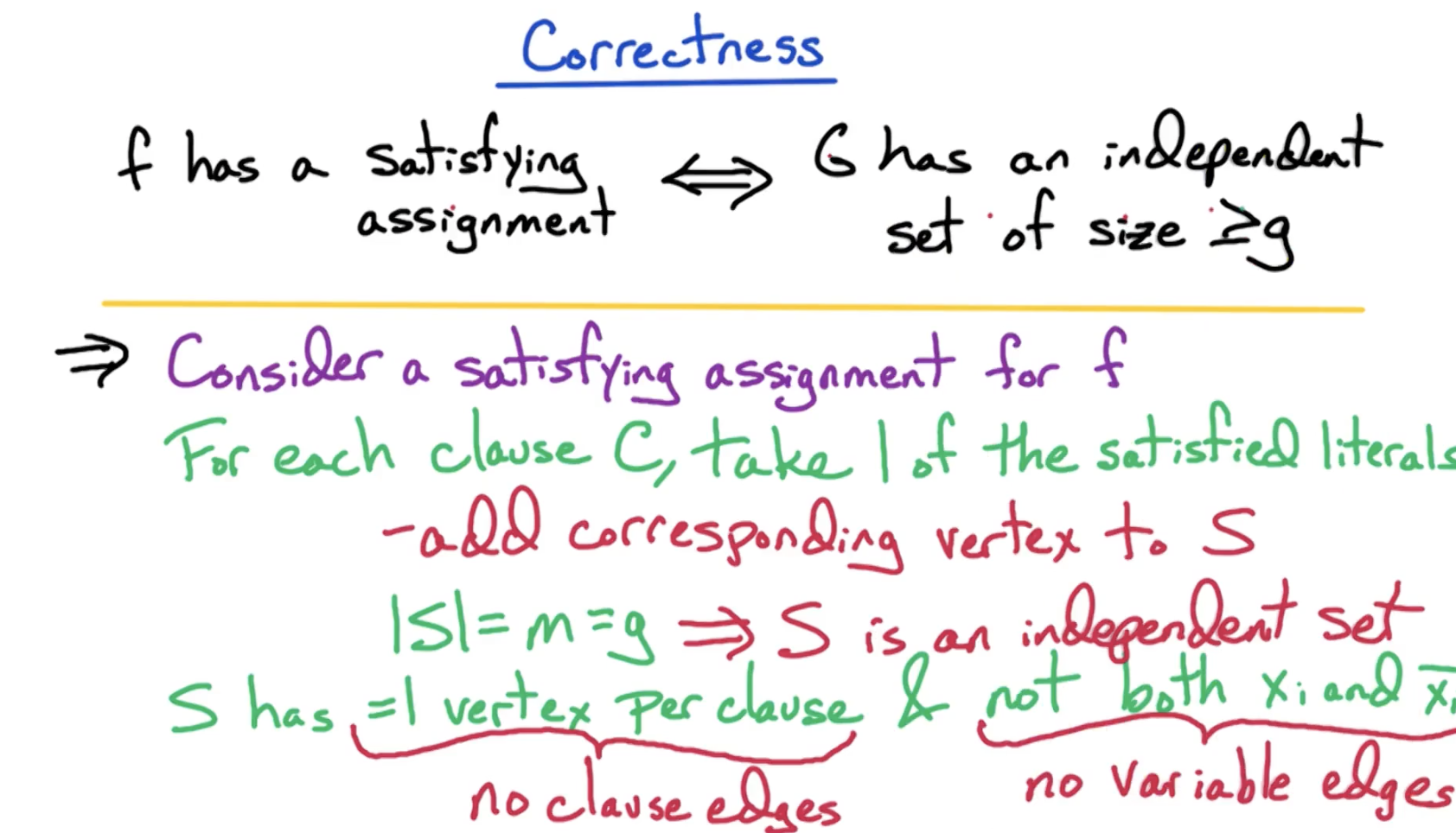 3sat-is-correctness-forward.png