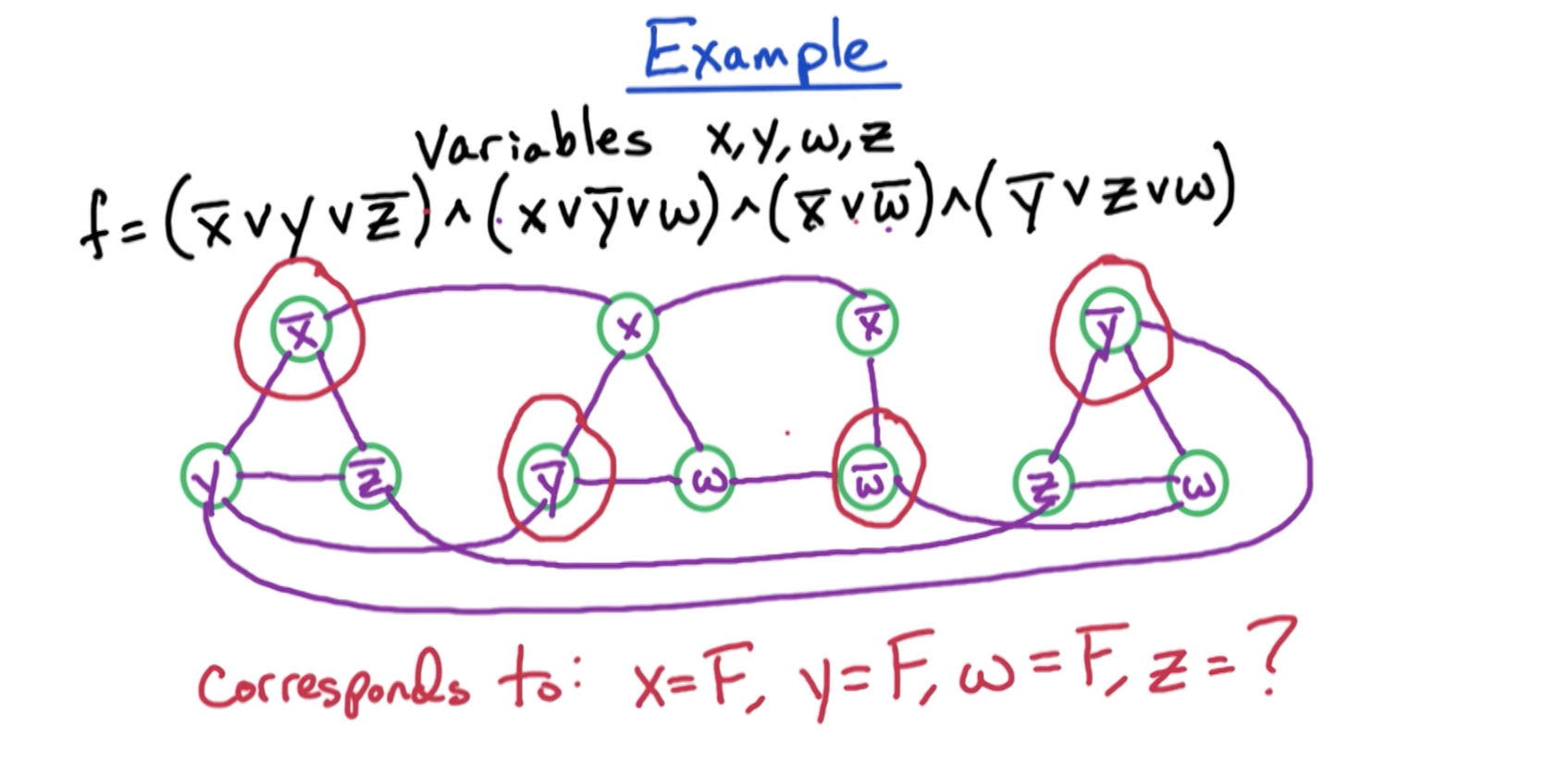 3sat-is-variable-edges-example.png