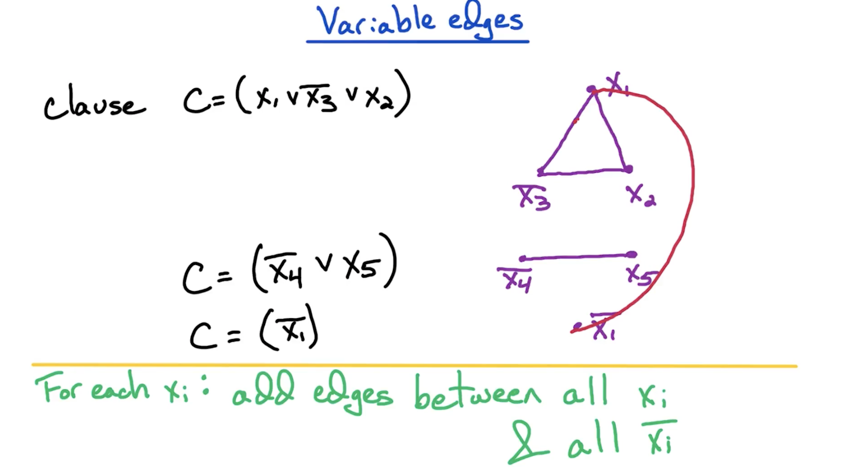 3sat-is-variable-edges.png