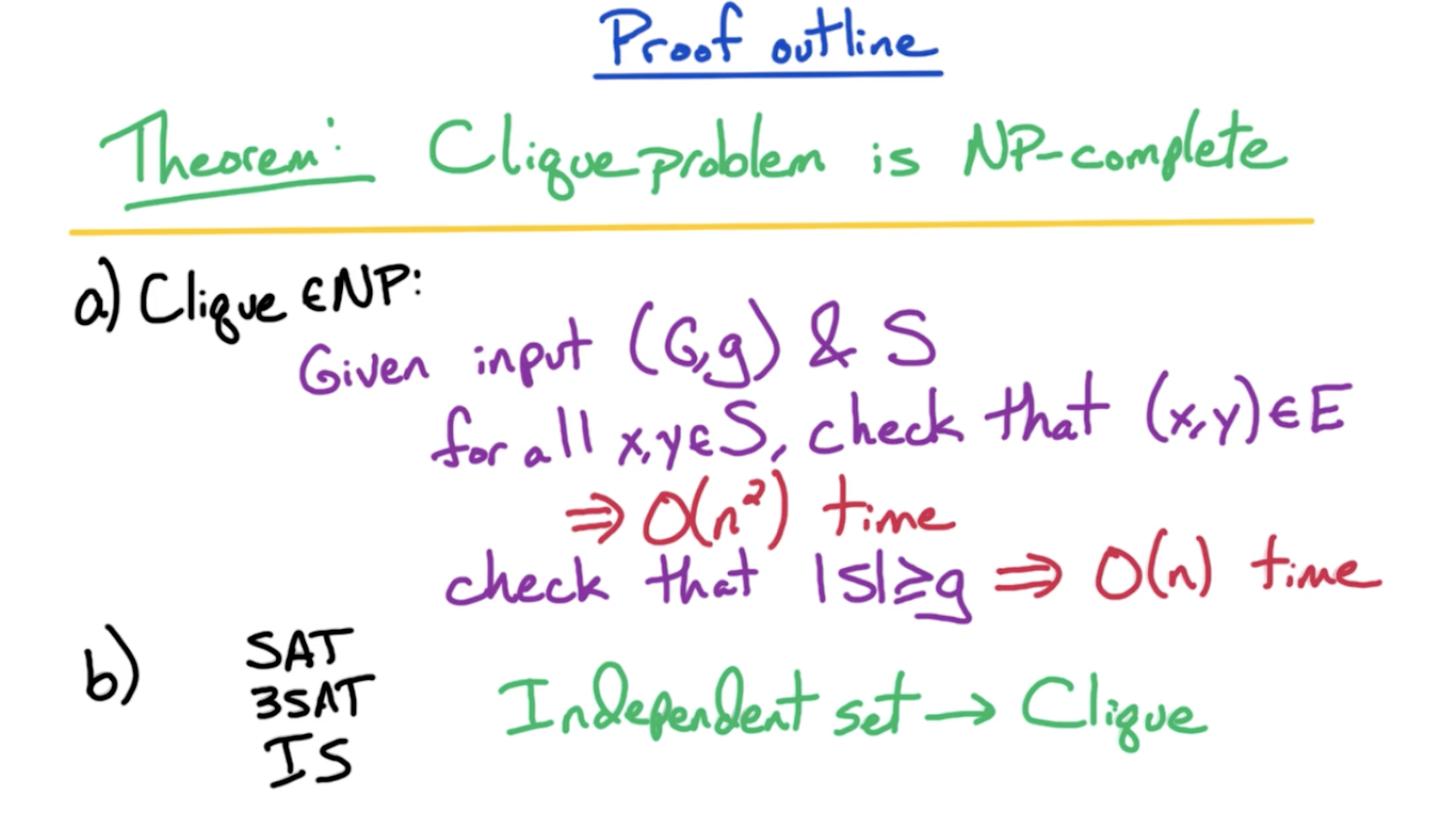 clique-proof-outline.png