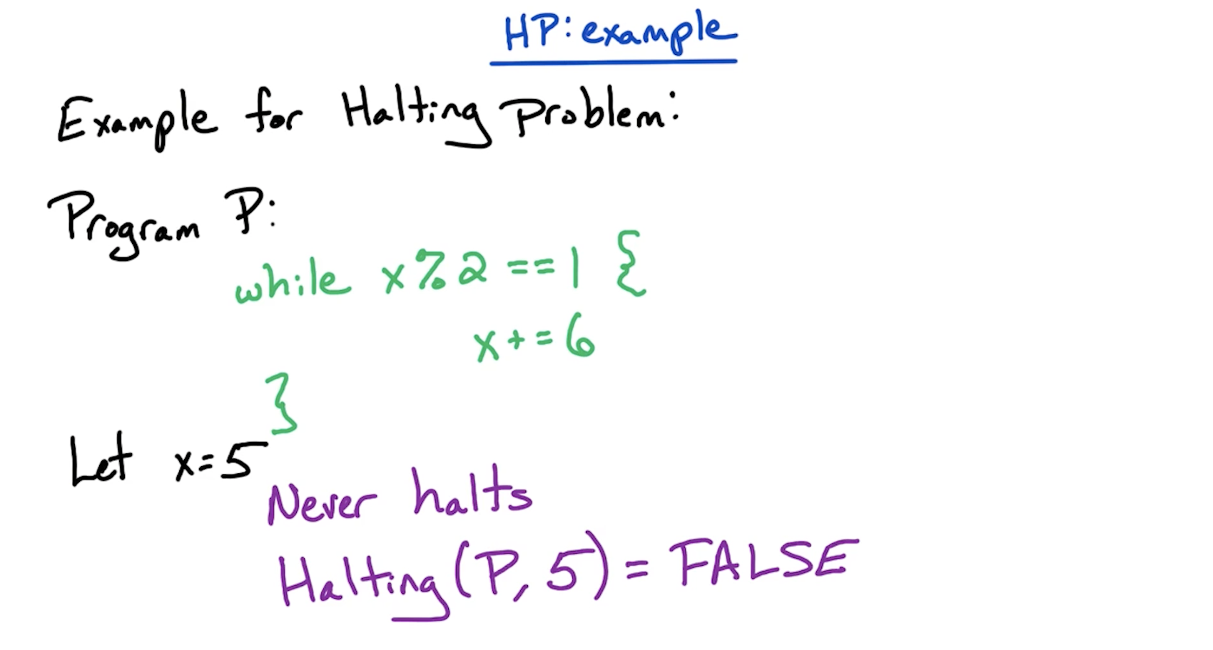 halting-problem-example.png