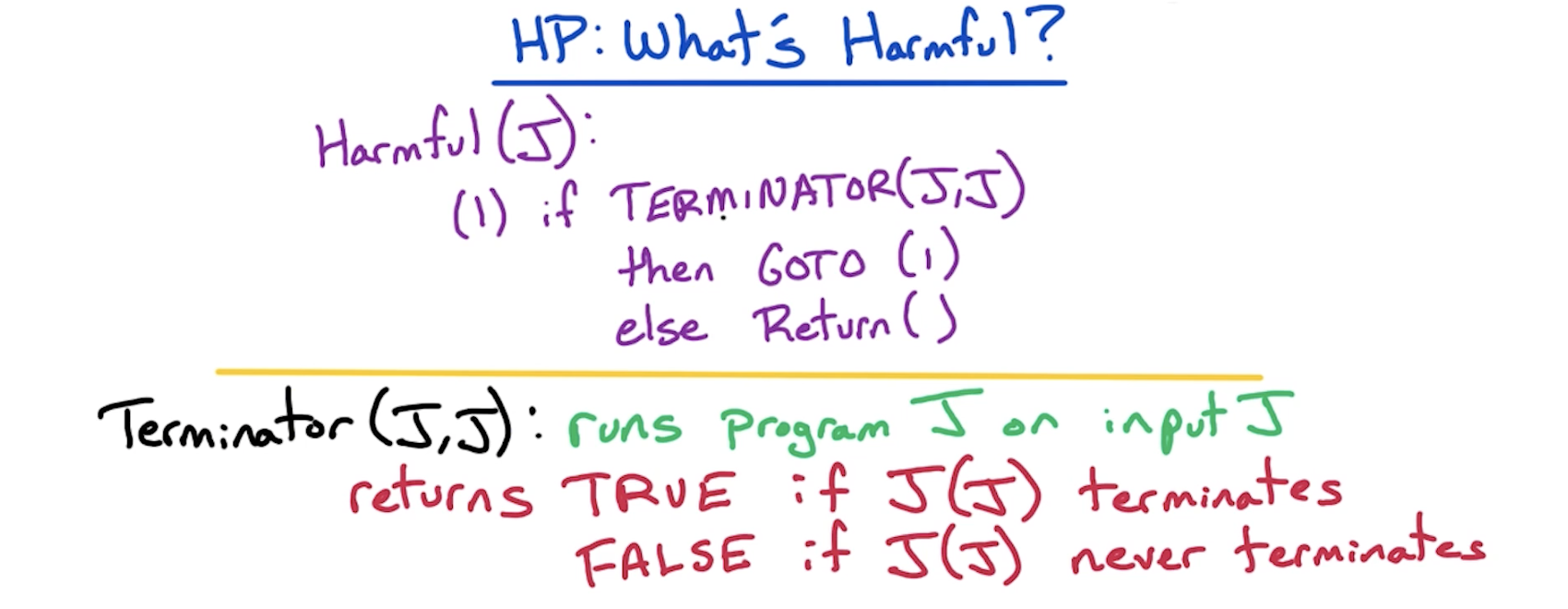 halting-problem-harmful.png
