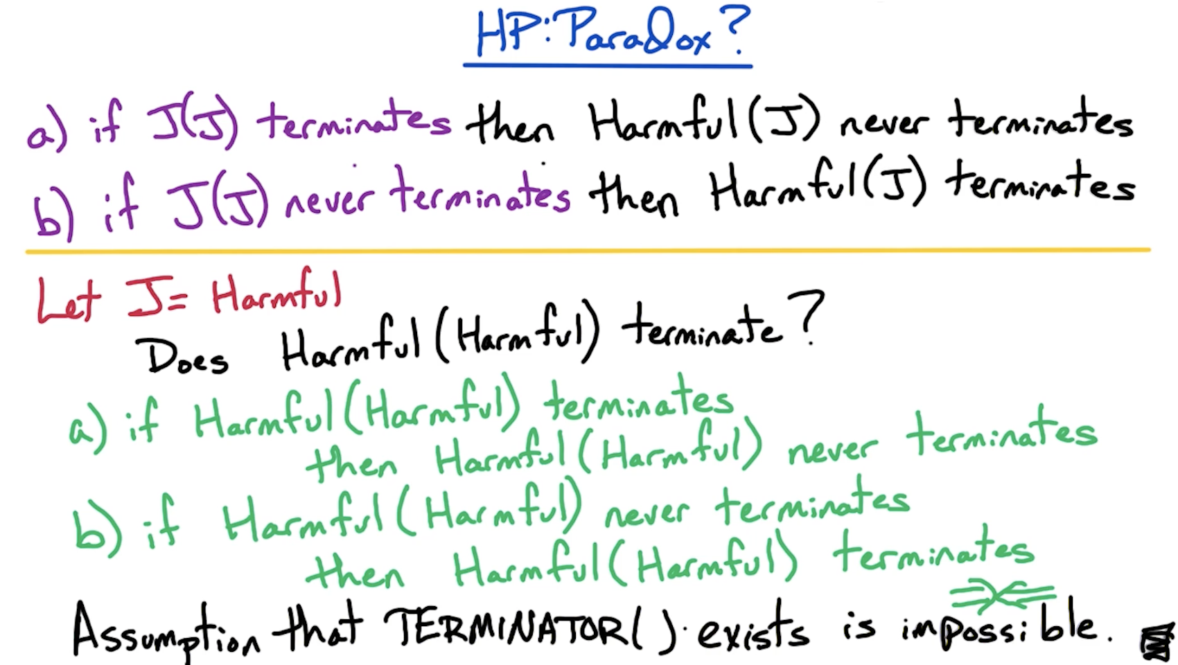 halting-problem-paradox.png
