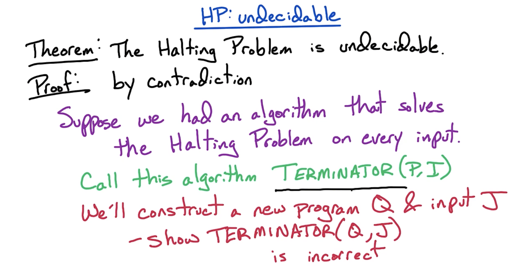 halting-problem-proof-outline.png