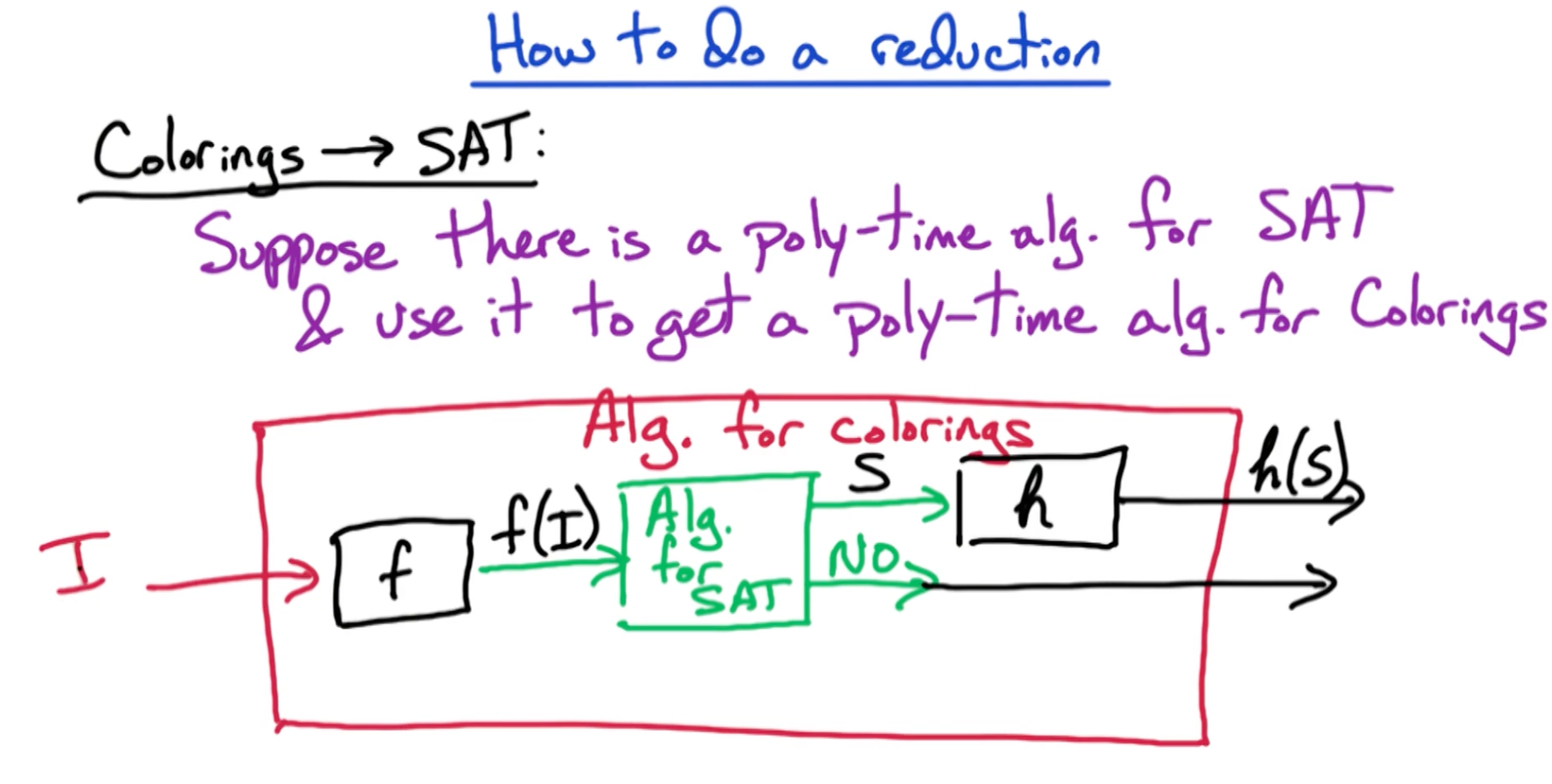 how-to-reduce.png