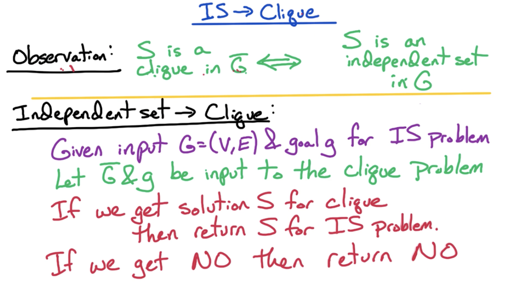 is-clique-approach.png