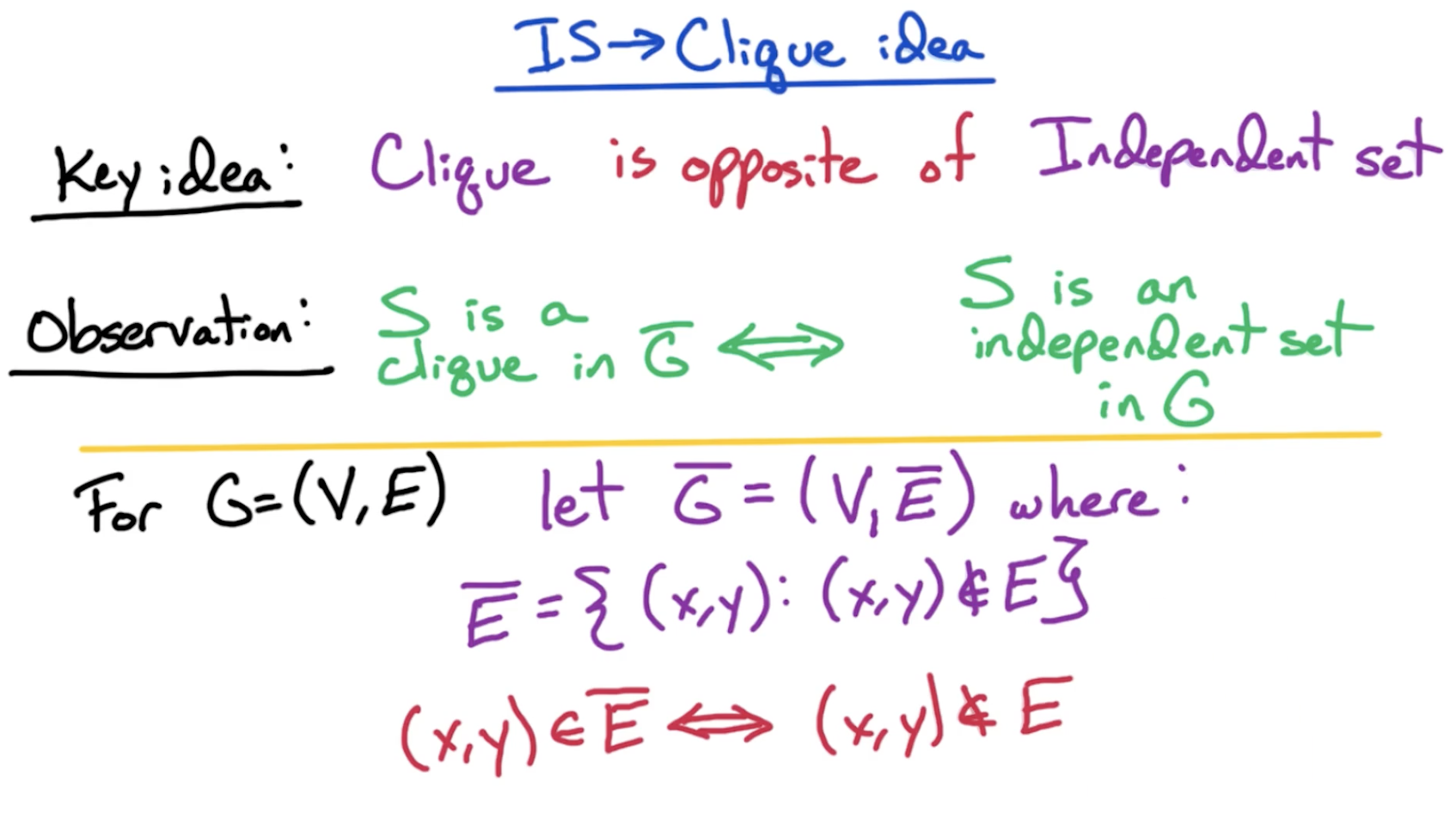 is-clique-idea.png