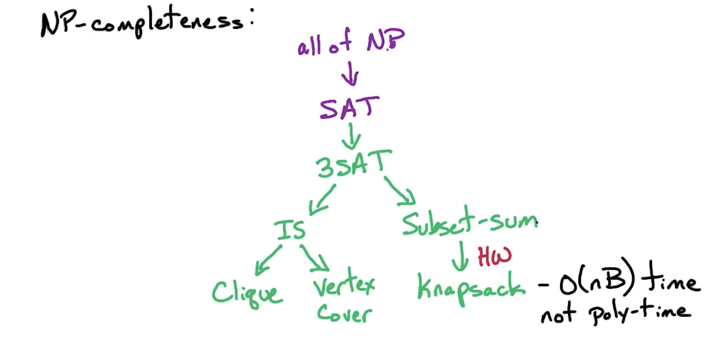 np-completeness-map.png