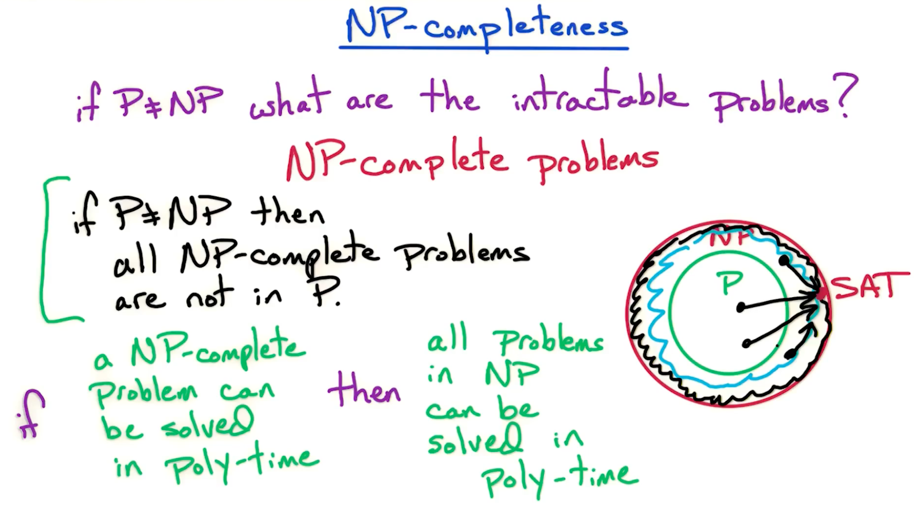 np-completeness.png