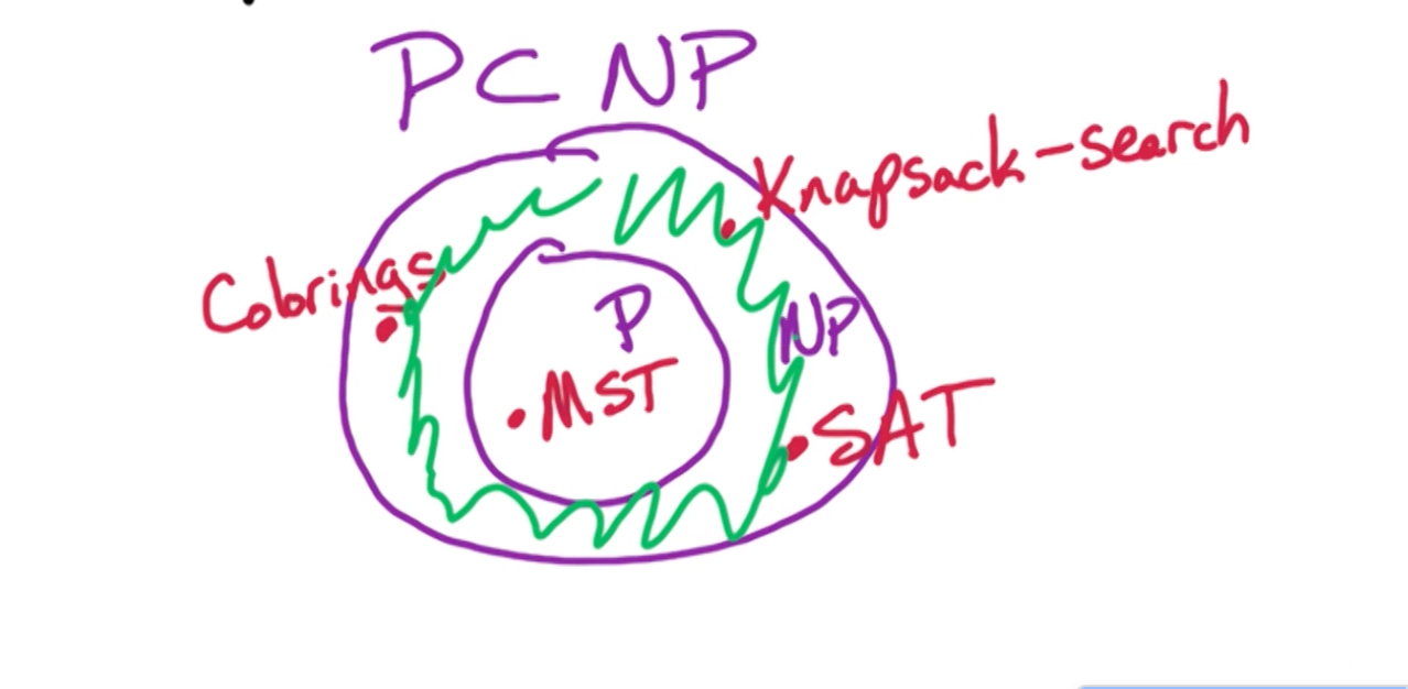p-in-np.png