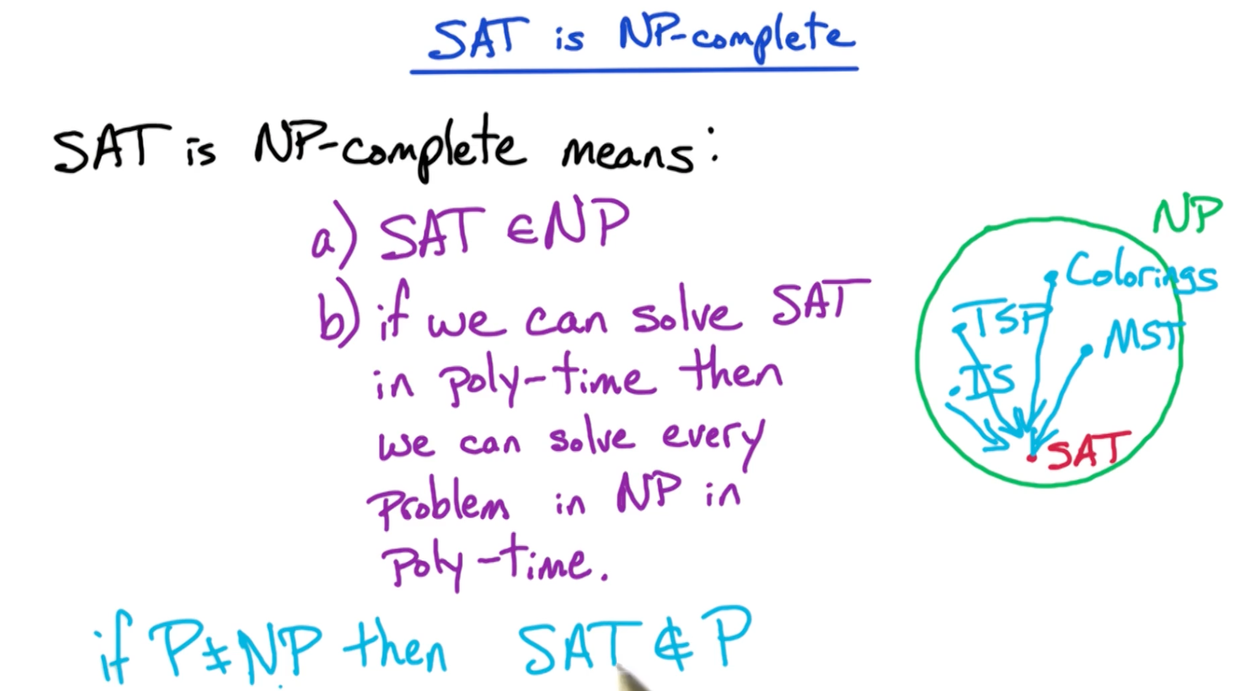 sat-is-np-complete-means.png
