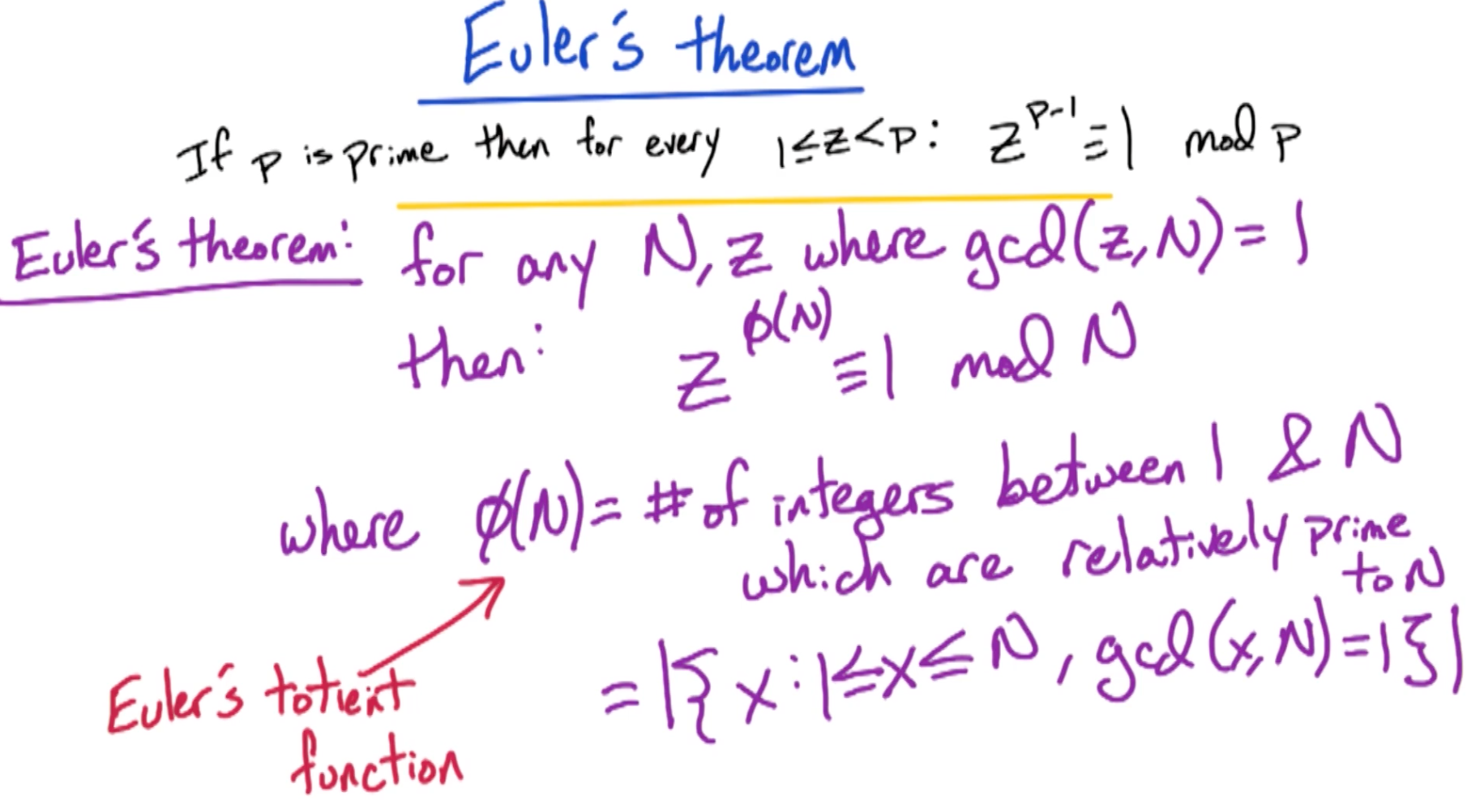 eulers-theorem.png