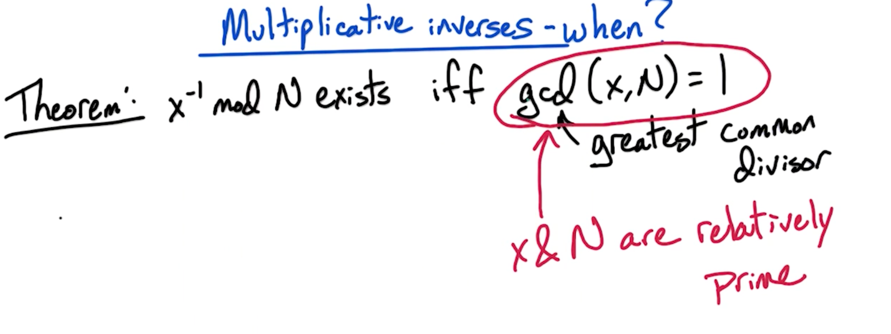 mult-inverse-when.png