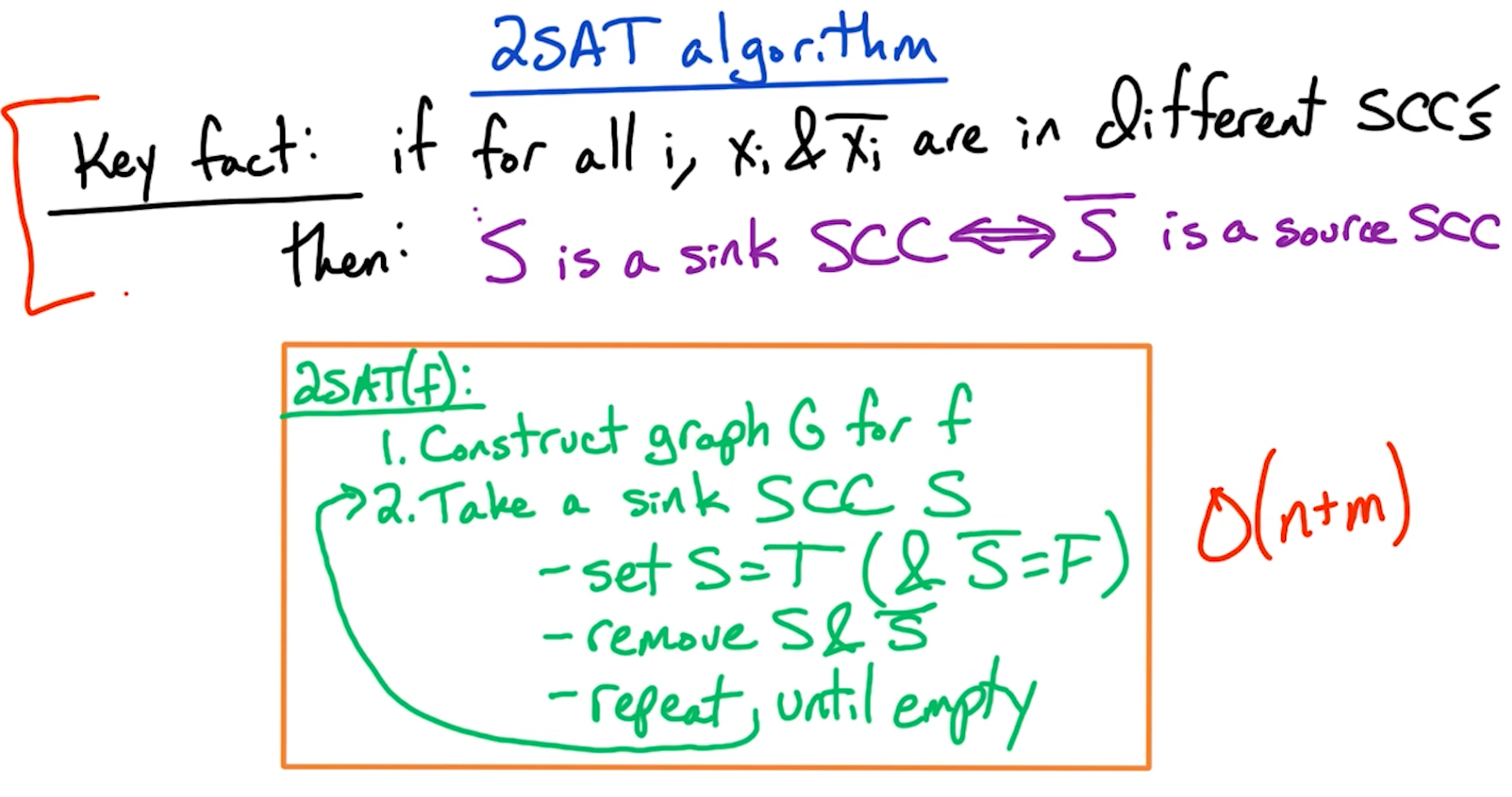 2SAT-algo.png